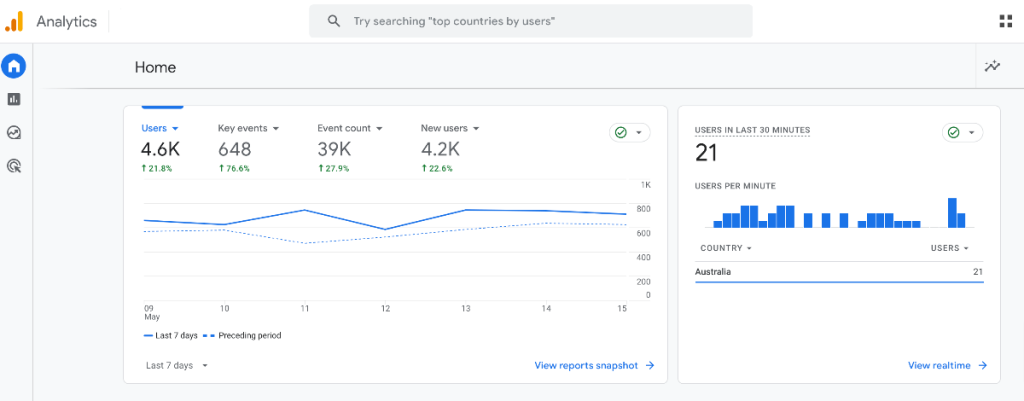 Google Analytics 4 screenshot of the home overview snapshot report