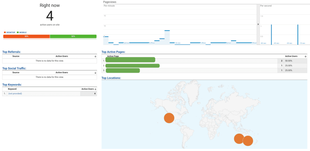 Universal Analytics real time report was based on the past 5 minutes of user activity