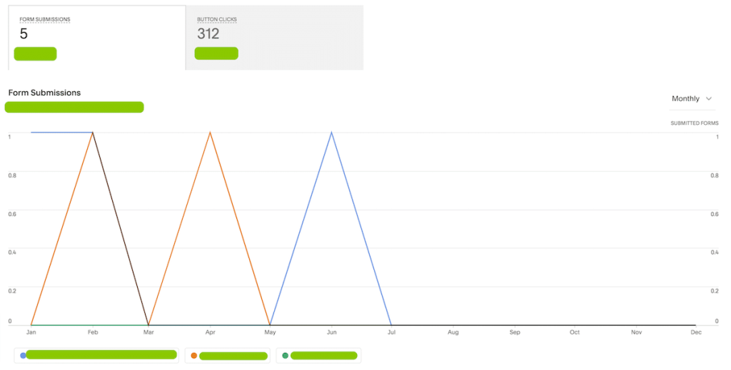 Squarespace forms and conversions report with line graph and data